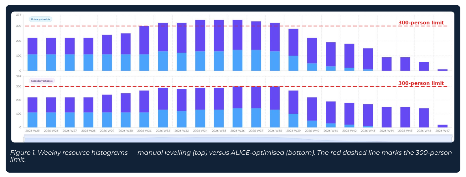 US_ECS_Case_Study